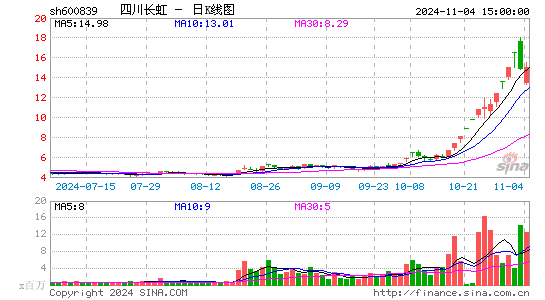 四川长虹股票行情深度解析及最新动态
